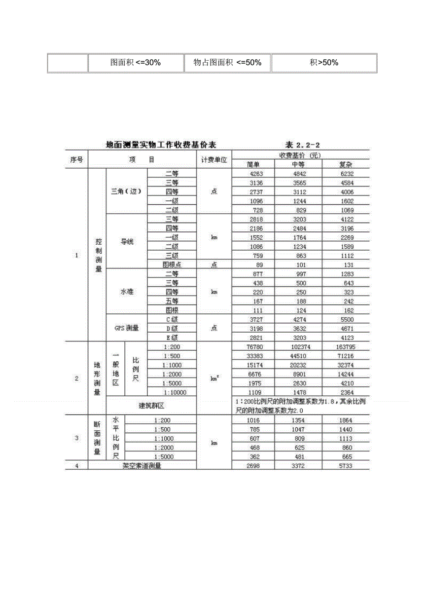 3̿O(sh)Ӌ(j)M(fi)(bio)(zhn):̿O(sh)Ӌ(j)M(fi)Ҏ(gu)ǷЧ