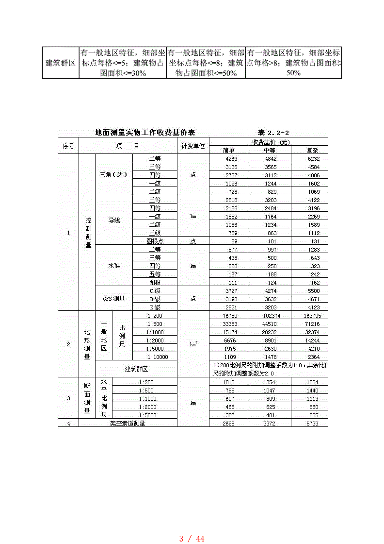 4չ̿O(sh)Ӌ(j)M(fi)(bio)(zhn)ӆ棬(dng)Ӌ(j)M(fi)~Сf(wn)Ԫr(sh)O(sh)Ӌ(j)M(fi)r(ji)ôӋ(j)ȡ