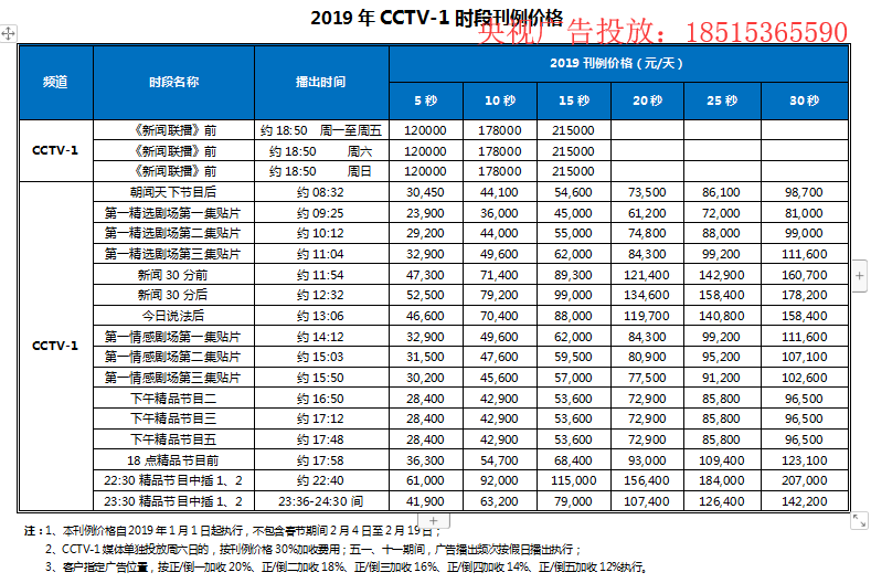4、廣告費扣除標(biāo)準(zhǔn):廣告費的扣除