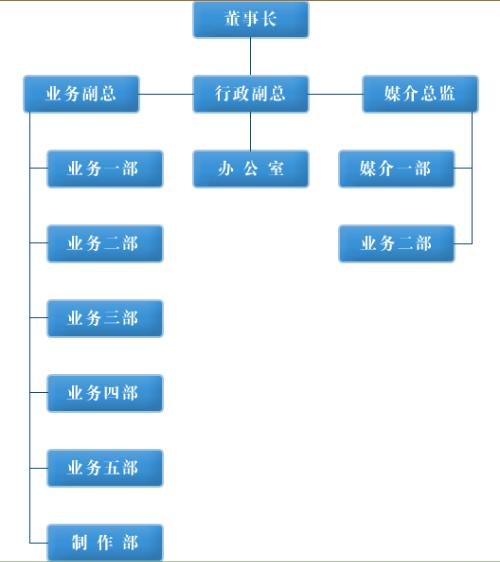 3V湫˾Mܘ(gu)cx:˾ˆT̫࣬Ҫ(yu)һô׃Mܘ(gu)ȻÆT