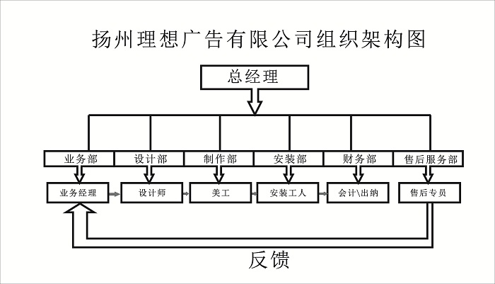 4V湫˾Mܘ(gu)cx:@ӵĹ˾ĽMܘ(gu)(yng)ԓôO(sh)òź