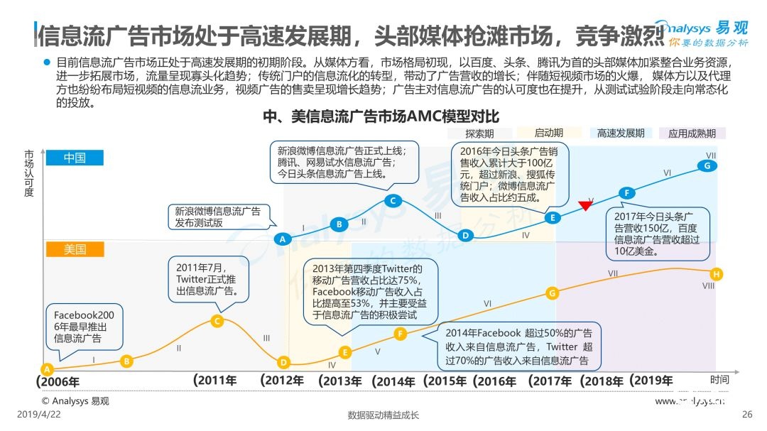 2、廣告分析:經(jīng)典廣告案例分析
