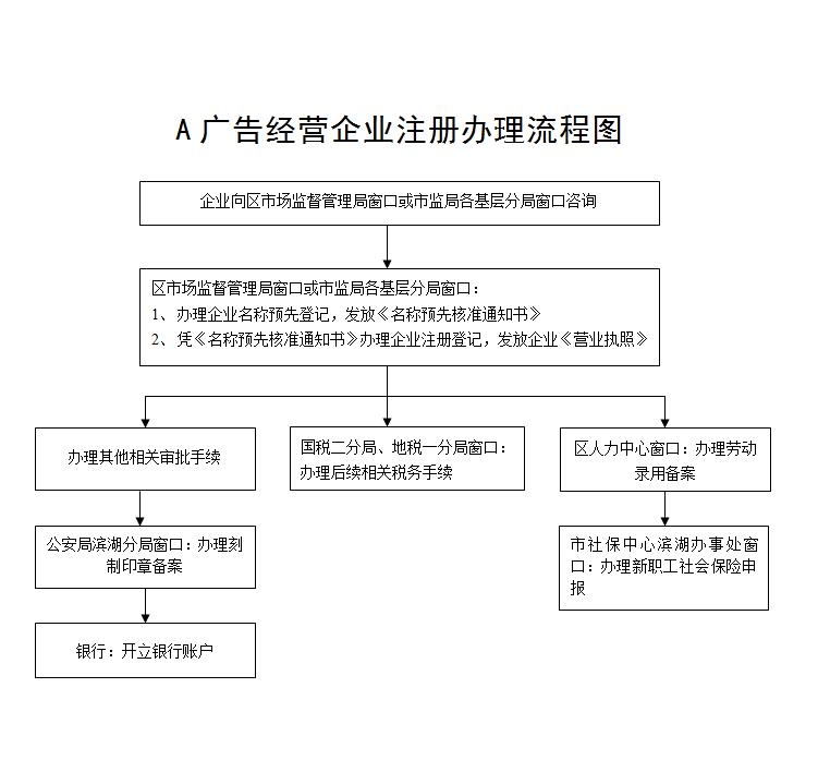 2V湫˾עԳ:V湫˾ע̼³