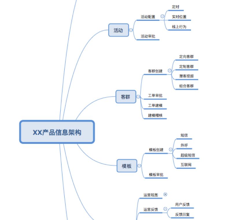 2O(sh)Ӌ˼·:O(sh)Ӌ˼·**ģʲô