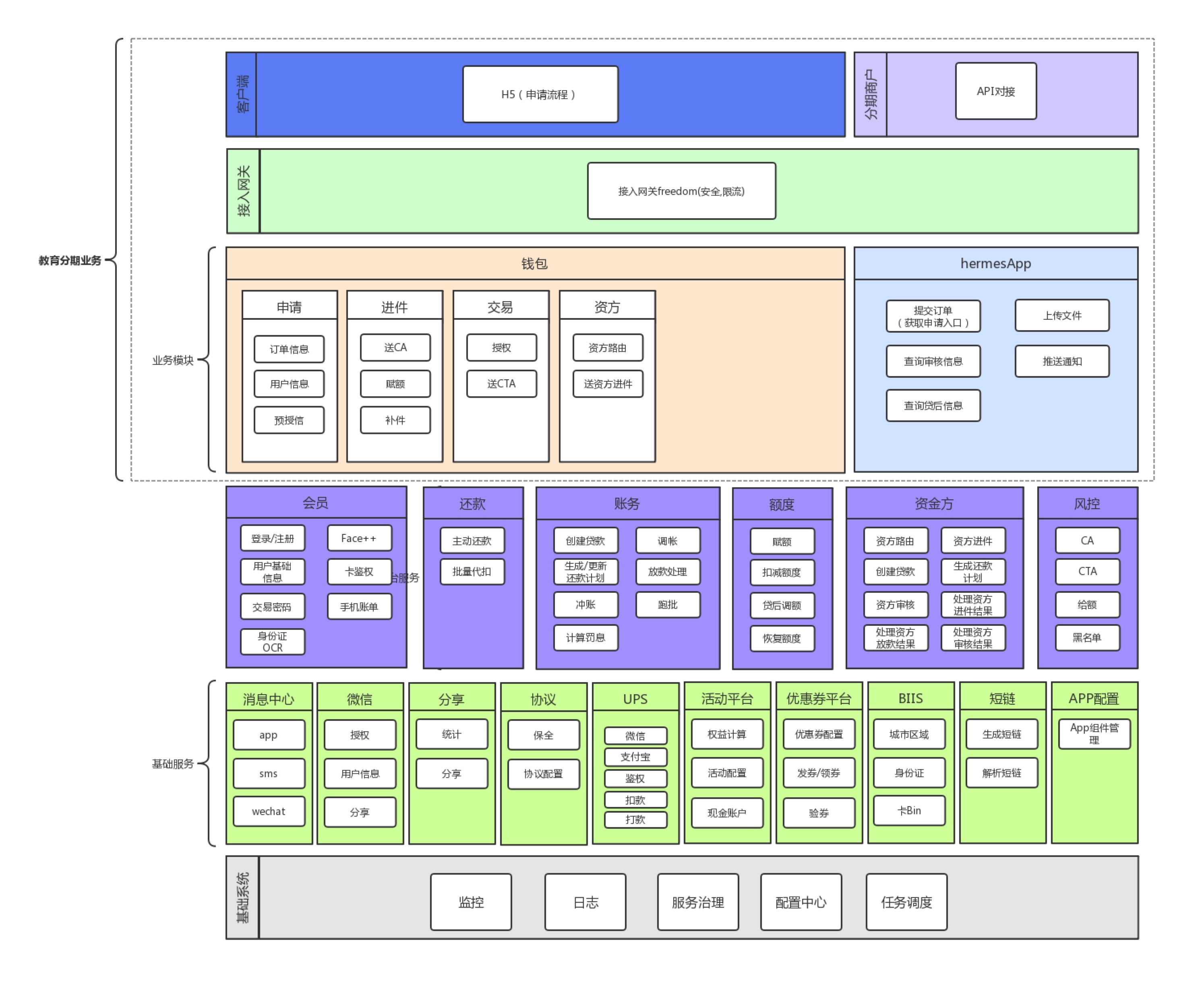 3ҪO(sh)Ӌ(j):ҪO(sh)Ӌ(j)ʲô