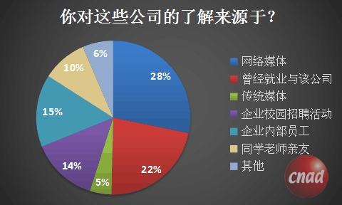 3V湫˾:(gu)(ni)4aV湫˾Щ?
