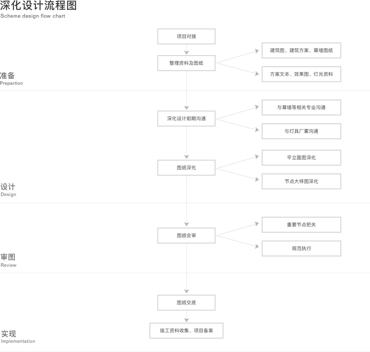 2O(sh)Ӌ:ʲôǶO(sh)Ӌ