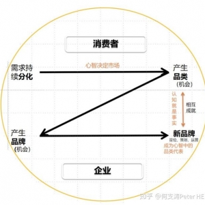 V涨λՓV涨λՓҪ(ni)