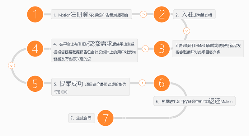 3V湫˾(w)(bio)(zhn):V湫˾(w)