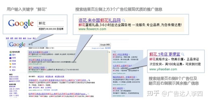 3ȸV(lin):һ(g)GoogleV(lin)̖(ho)Ԓׂ(g)W(wng)վ?