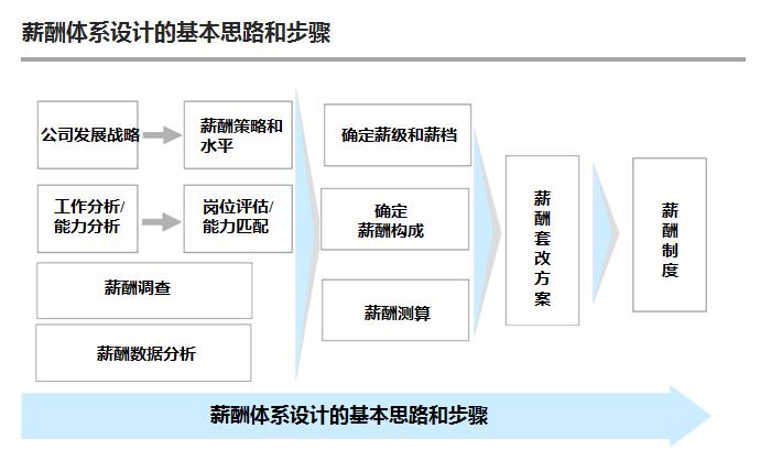 3нwϵO(sh)Ӌ(j):M(jn)нwϵO(sh)Ӌ(j)