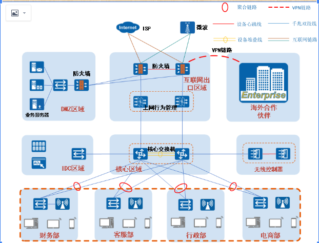 4O(sh)Ӌ(j):ͨԴN+1O(sh)Ӌ(j)ʲô˼