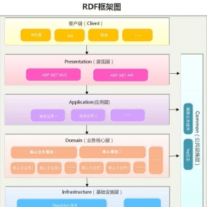 ܘ(gu)O(sh)Ӌ(j)ܛܘ(gu)ģʽĻ^(q)e