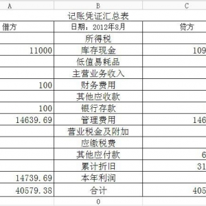 V湫˾(ni)ӛ~b޹˾(ni)~~ʲô΄(chung)һ(g)