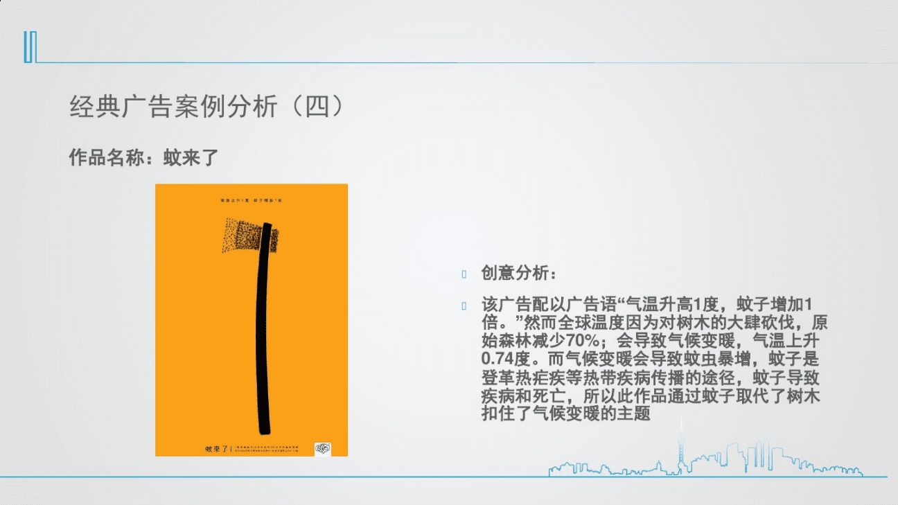 廣告分析的重要意義