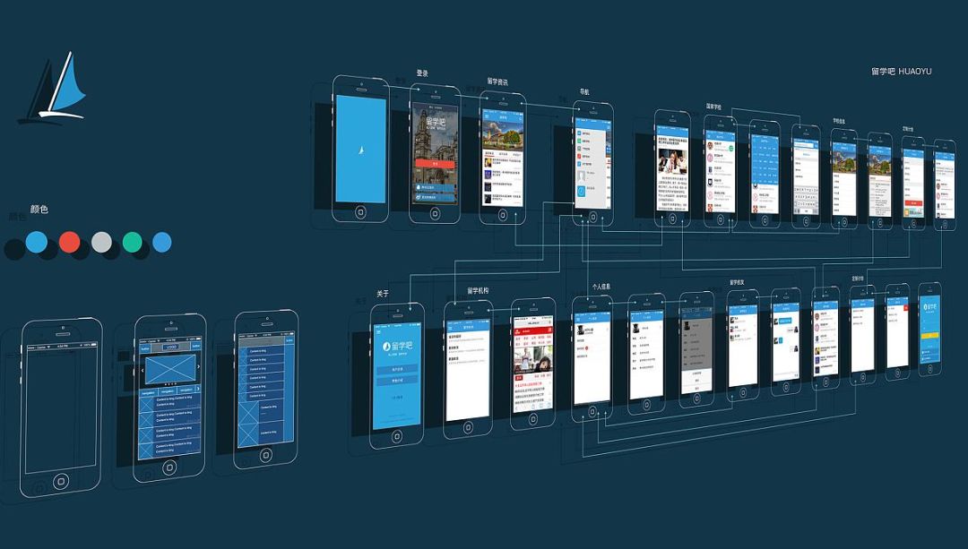 UI設(shè)計(jì)師的重要性及職責(zé)