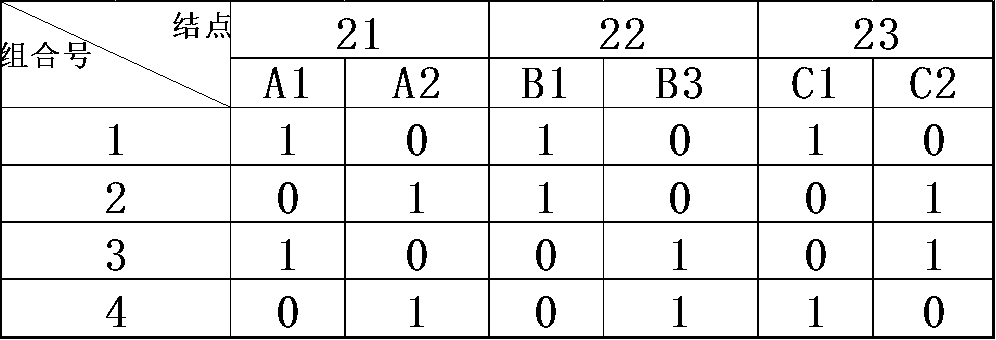 正交試驗設計的優(yōu)勢