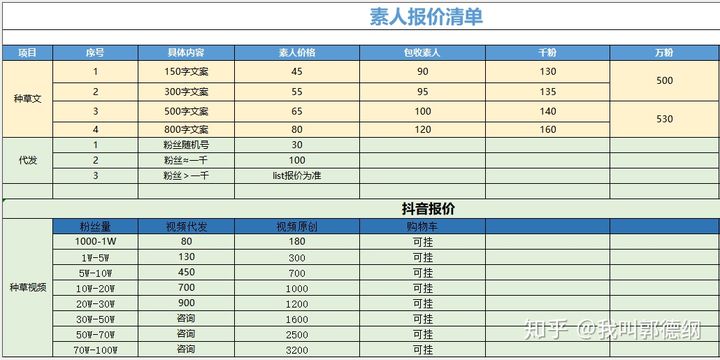 廣告費用扣除政策規(guī)定
