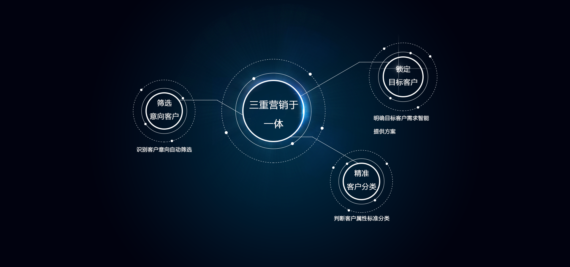 廣告營銷策略的實施