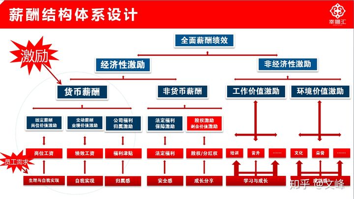 頂層設計的意義